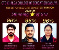 Meritorious Students 2024